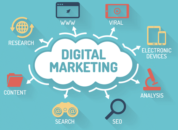 Internet Marketing Internet marketing agency cameroon